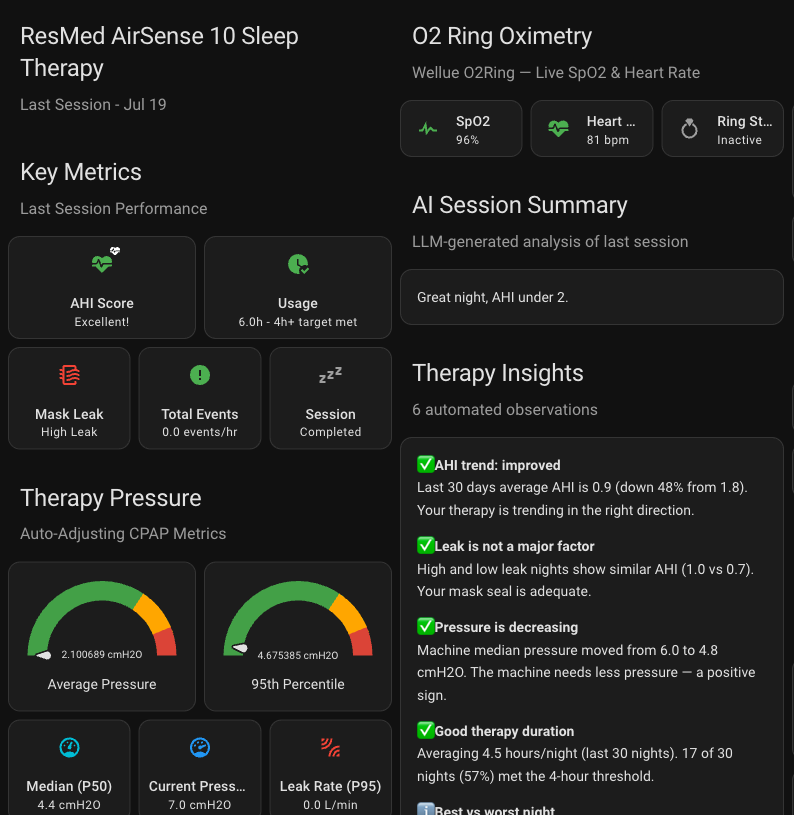 The ResMed dashboard in Home Assistant, where the machine's own snore and therapy metrics already arrive as live sensors