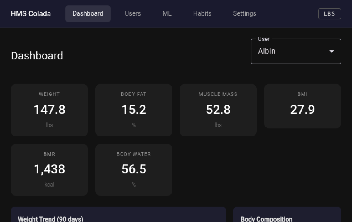 hms-scale Angular dashboard showing per-user weight and body-composition trends